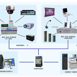 多媒体系统在信息系统技术服务中的应用与发展