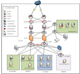 网神信息系统技术服务 构建数字时代的安全基石