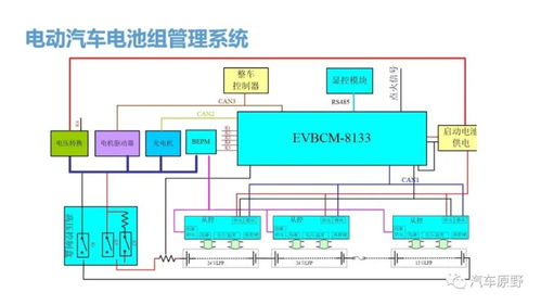 电池管理系统及其关键技术介绍