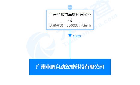 小鹏自动驾驶科技公司增资至3.5亿元，信息系统技术服务成战略新焦点