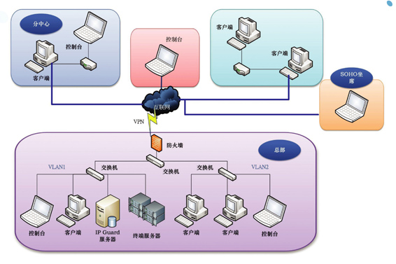 远传技术呼叫中心信息安全管理系统 信息系统技术服务的实践与展望